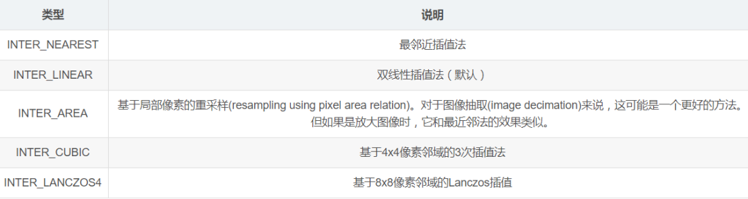 Kriging插值方法python python插值算法_Kriging插值方法python_31