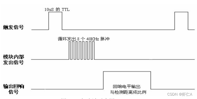 基于embedding java 基于stm32的毕业设计_嵌入式硬件_12