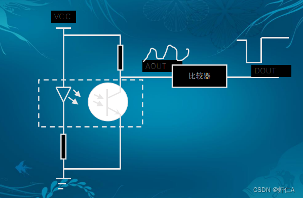 基于embedding java 基于stm32的毕业设计_基于embedding java_15