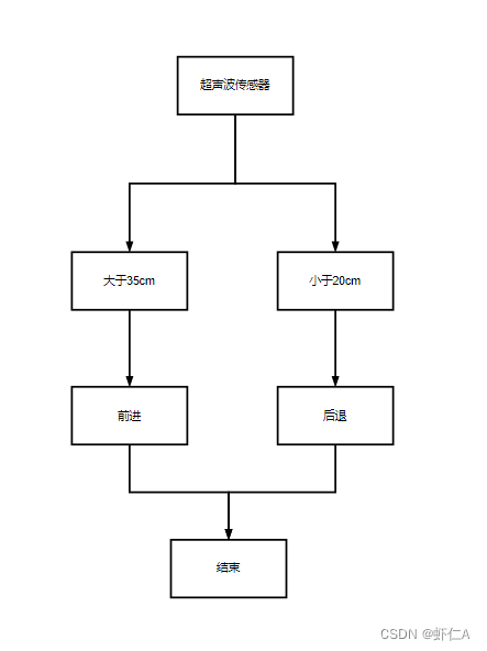 基于embedding java 基于stm32的毕业设计_嵌入式硬件_30