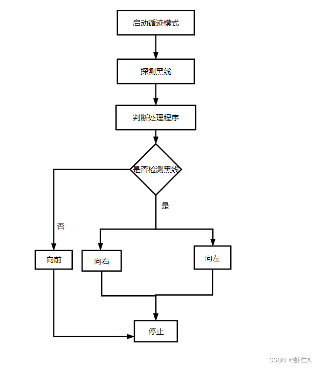 基于embedding java 基于stm32的毕业设计_论文阅读_31