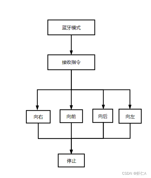 基于embedding java 基于stm32的毕业设计_stm32_32