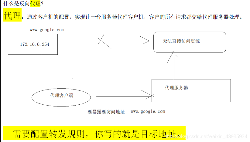 HR系统的安全架构 hr体系搭建_Nginx_12