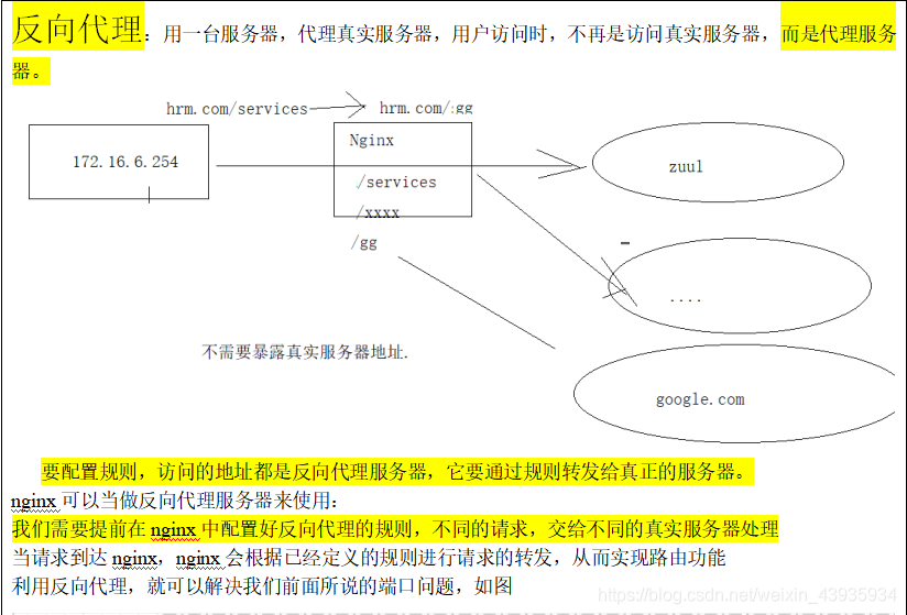 HR系统的安全架构 hr体系搭建_nginx_13