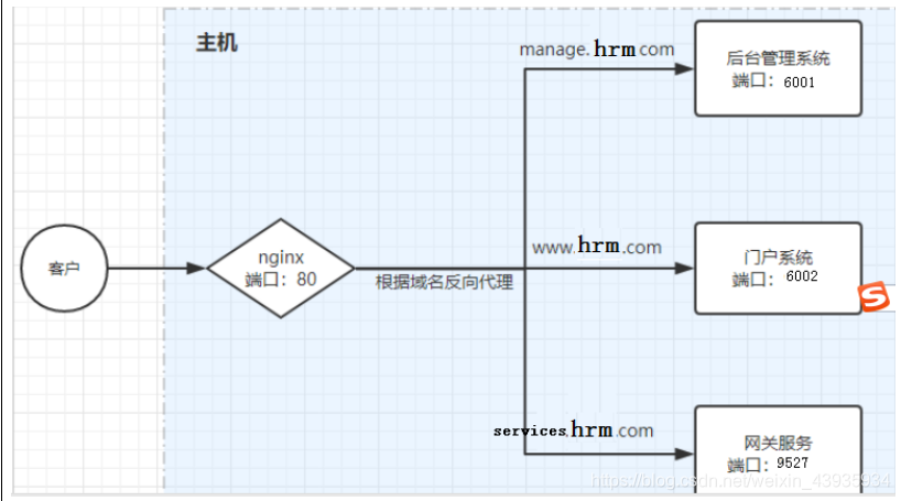 HR系统的安全架构 hr体系搭建_spring boot_14