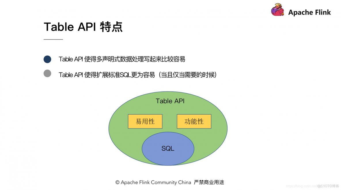 flink 维表 查询 flink table schema_flink 维表 查询_03