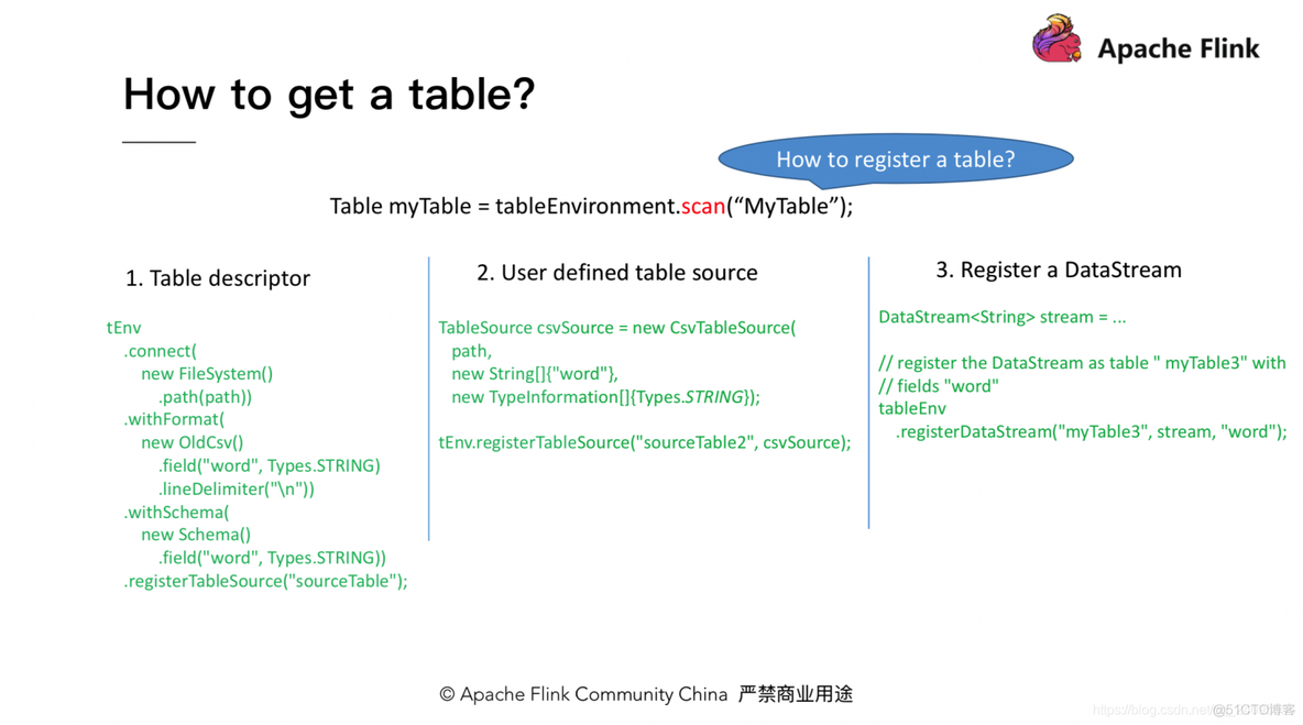 flink 维表 查询 flink table schema_apache_04