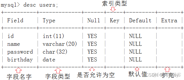 查看mysql数据库中的user表中的信息 mysql查看用户下的表_表的操作_03