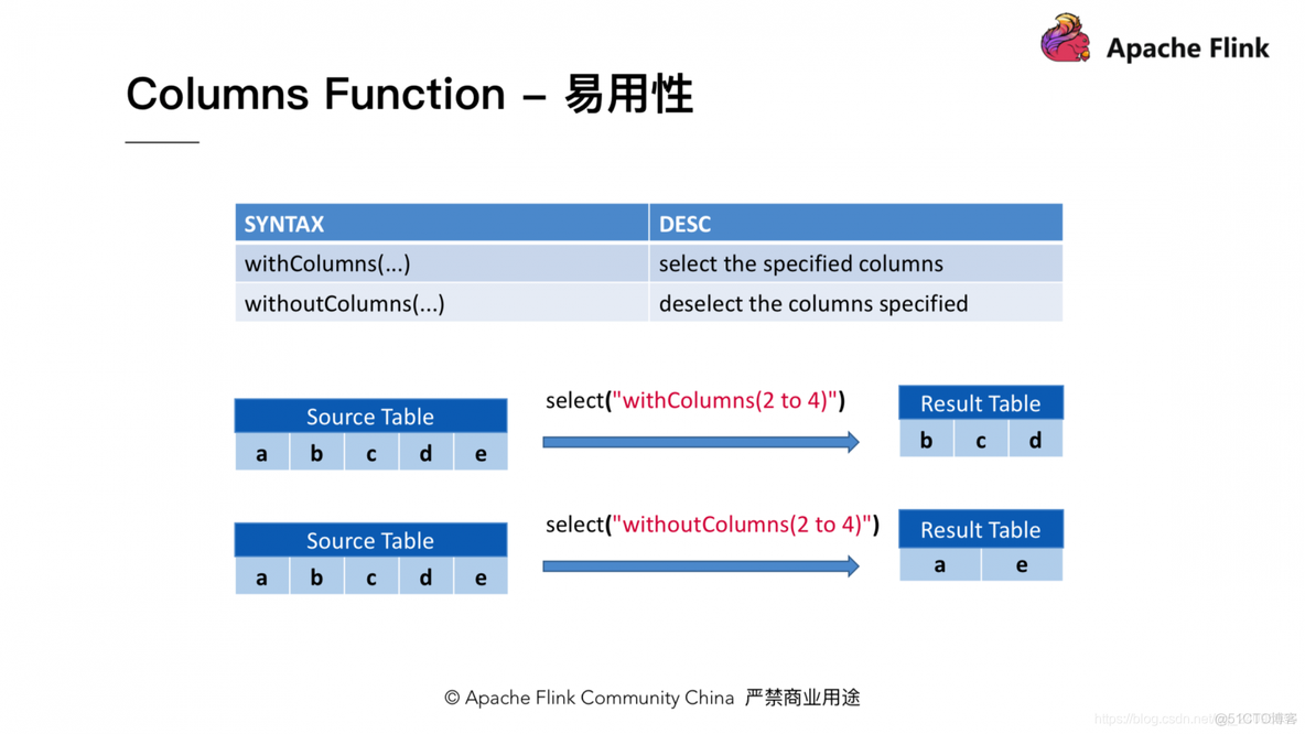 flink 维表 查询 flink table schema_apache_10