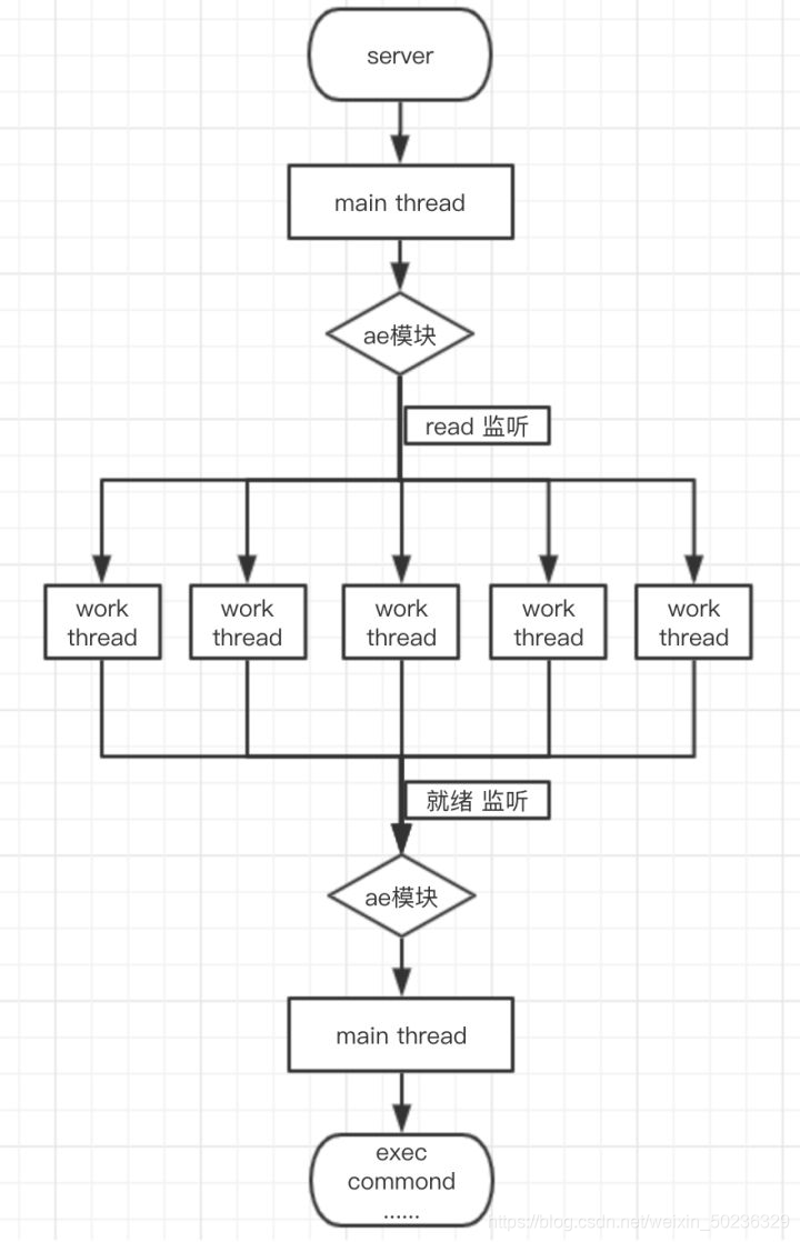 查看 redis 密码连接 查看redis用户名_客户端_02