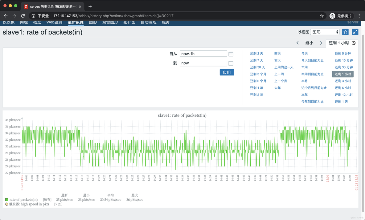 zabbix触发器最近5分钟 zabbix触发器配置_redis