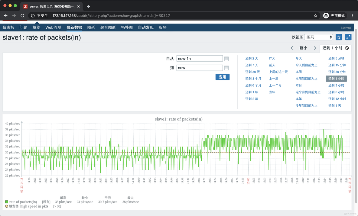 zabbix触发器最近5分钟 zabbix触发器配置_redis_05