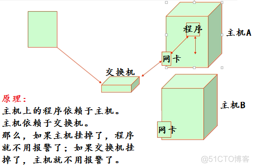 zabbix触发器最近5分钟 zabbix触发器配置_zabbix触发器最近5分钟_06