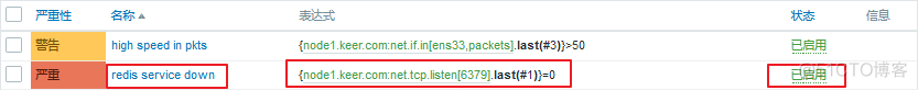 zabbix触发器最近5分钟 zabbix触发器配置_redis_15