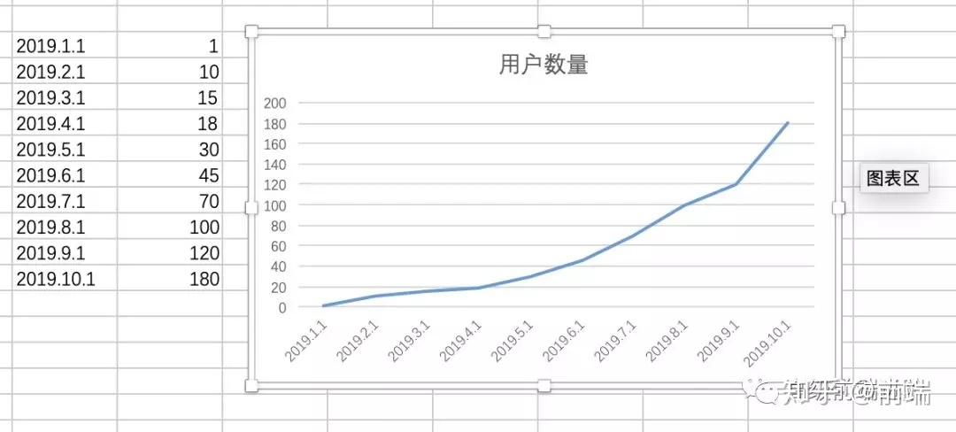 echarts series 每个对象只能有一个名字 多个echarts 性能_性能优化