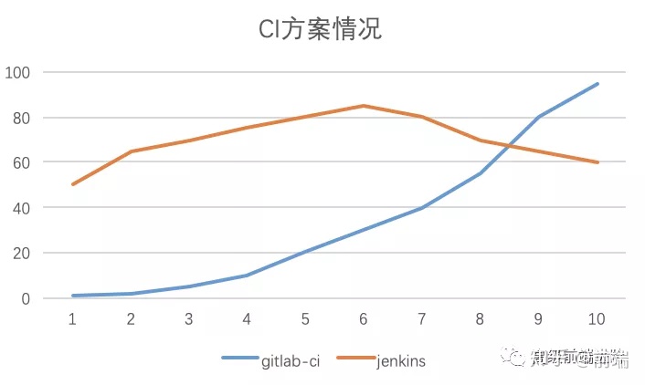 echarts series 每个对象只能有一个名字 多个echarts 性能_echarts 性能优化_02