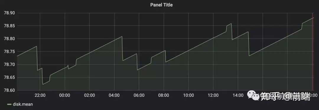 echarts series 每个对象只能有一个名字 多个echarts 性能_性能优化_05