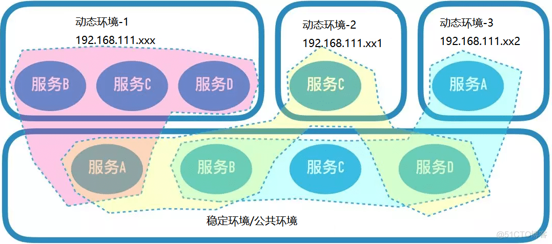 docker 测试网站镜像 docker测试环境搭建_测试工程师_04