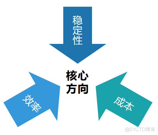 docker 测试网站镜像 docker测试环境搭建_测试工程师_05