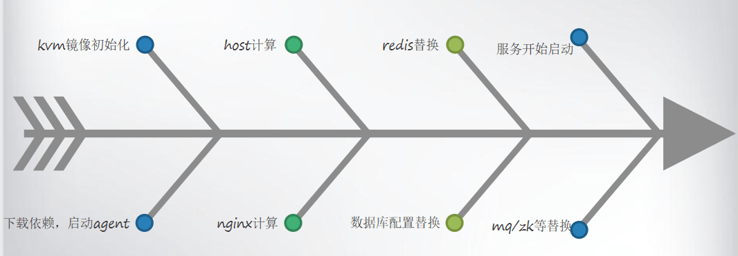 docker 测试网站镜像 docker测试环境搭建_docker_06