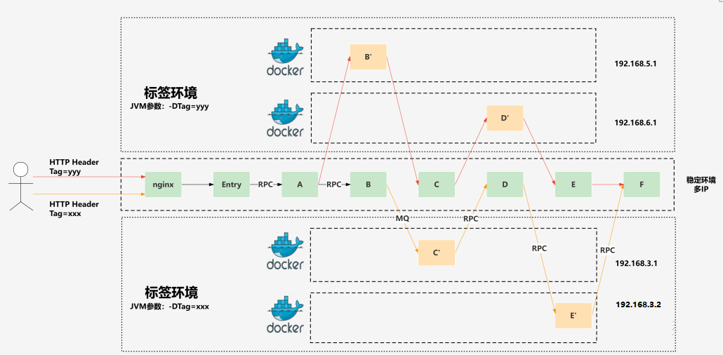 docker 测试网站镜像 docker测试环境搭建_自动化测试_07