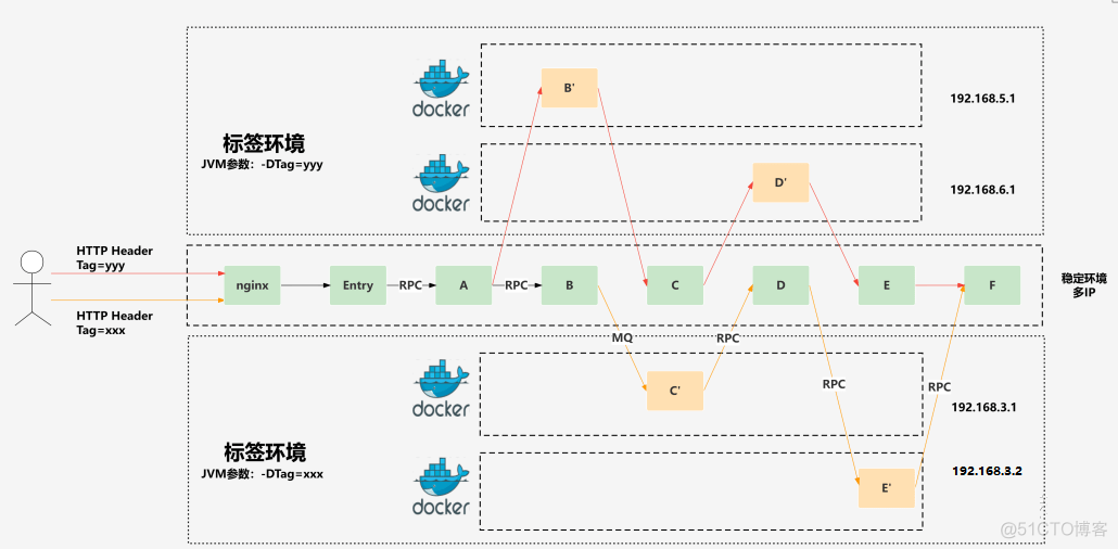 docker 测试网站镜像 docker测试环境搭建_软件测试_07