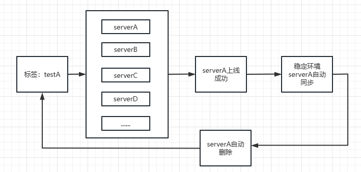 docker 测试网站镜像 docker测试环境搭建_测试工程师_08