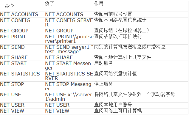 centos 查看 网络包 路由 centos查看路由命令_路由表_14