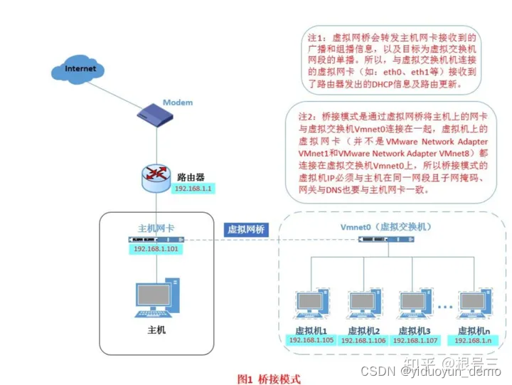 虚拟机安装电脑必须虚拟化吗 安装虚拟机需要联网吗_IPV6_16