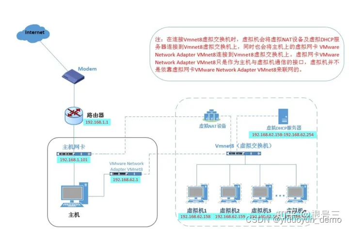 虚拟机安装电脑必须虚拟化吗 安装虚拟机需要联网吗_hadoop_17