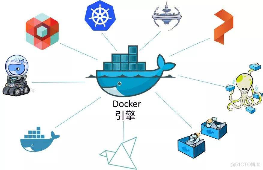 虚拟机docker mysqld cpu过高 虚拟机使用docker_centos