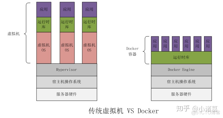 虚拟机docker mysqld cpu过高 虚拟机使用docker_docker_07