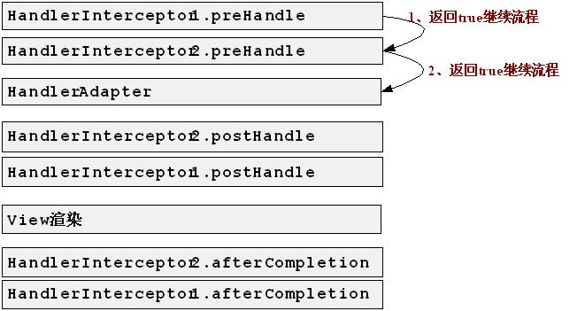 springmvc 拦截器 注解 springmvc拦截器拦截路径规则_拦截器_03