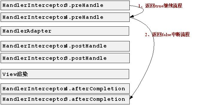 springmvc 拦截器 注解 springmvc拦截器拦截路径规则_拦截器_04