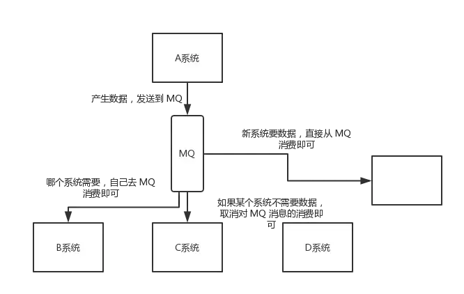 消息队列中间件是分布式系统中重要的组件 常见消息队列中间件_消息队列_02