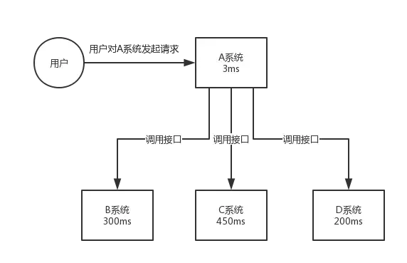 消息队列中间件是分布式系统中重要的组件 常见消息队列中间件_大数据_03