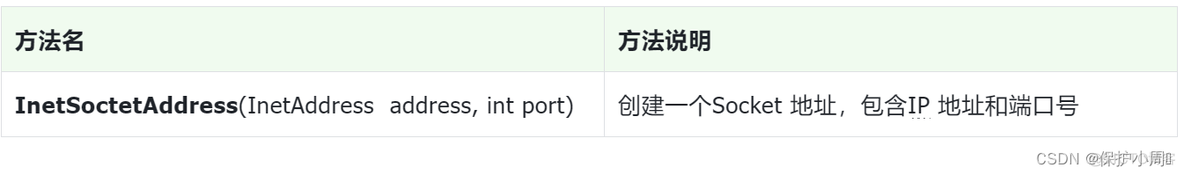 UDP 客户端实现 Springboot java udp客户端_udp_06