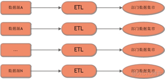 数据集市架构规划 数据集市搭建_数据集市架构规划_14