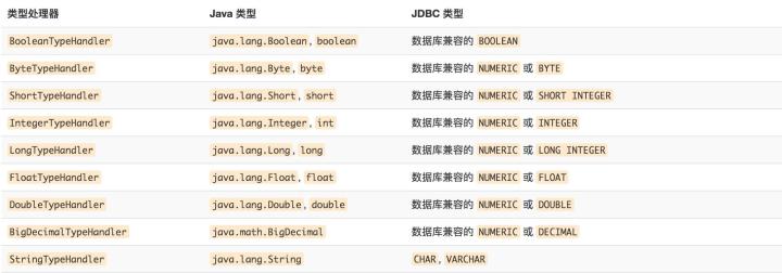 每次查询十条 java java的查询语句_java