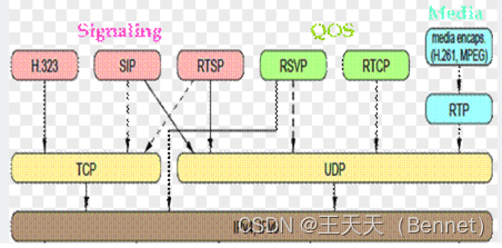 视频会议直播系统架构 VPU加速 视频会议技术_媒体_19