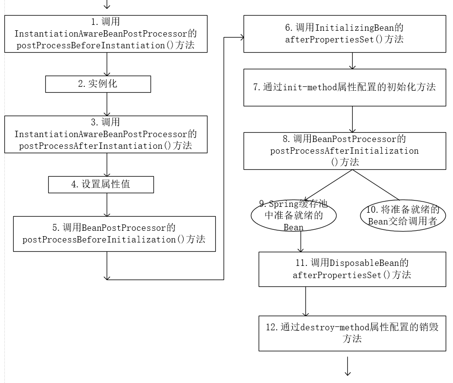 spring boot如何获取容器内的对象 获取spring容器bean_初始化