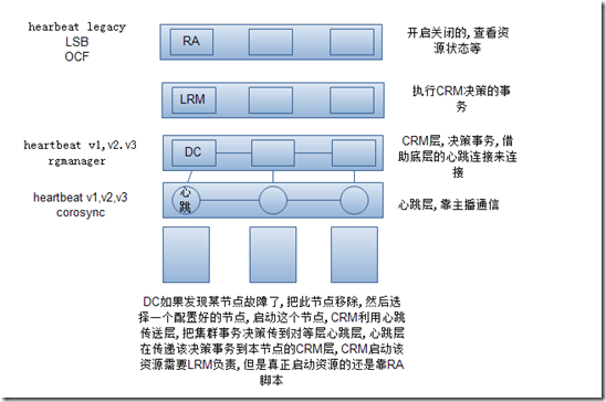 高可用集群监控技术 高可用集群软件_高可用集群监控技术