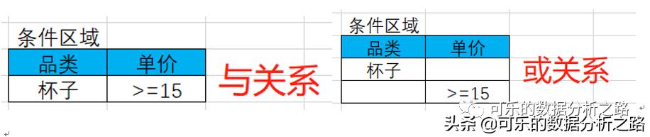 偏度和峰度计算公式 python 偏度和峰度excel公式_峰度和偏度在金融数据分析中有何应用_02