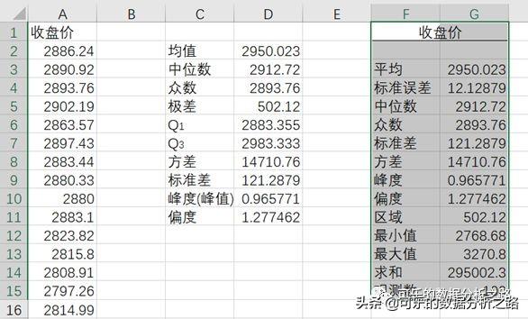 偏度和峰度计算公式 python 偏度和峰度excel公式_偏度和峰度计算公式 python_08