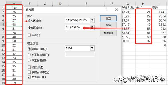 偏度和峰度计算公式 python 偏度和峰度excel公式_数据分析_10