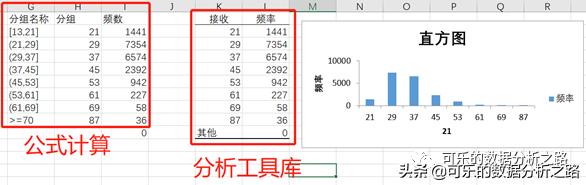 偏度和峰度计算公式 python 偏度和峰度excel公式_数据分析_11