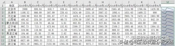 偏度和峰度计算公式 python 偏度和峰度excel公式_偏度和峰度计算公式 python_15