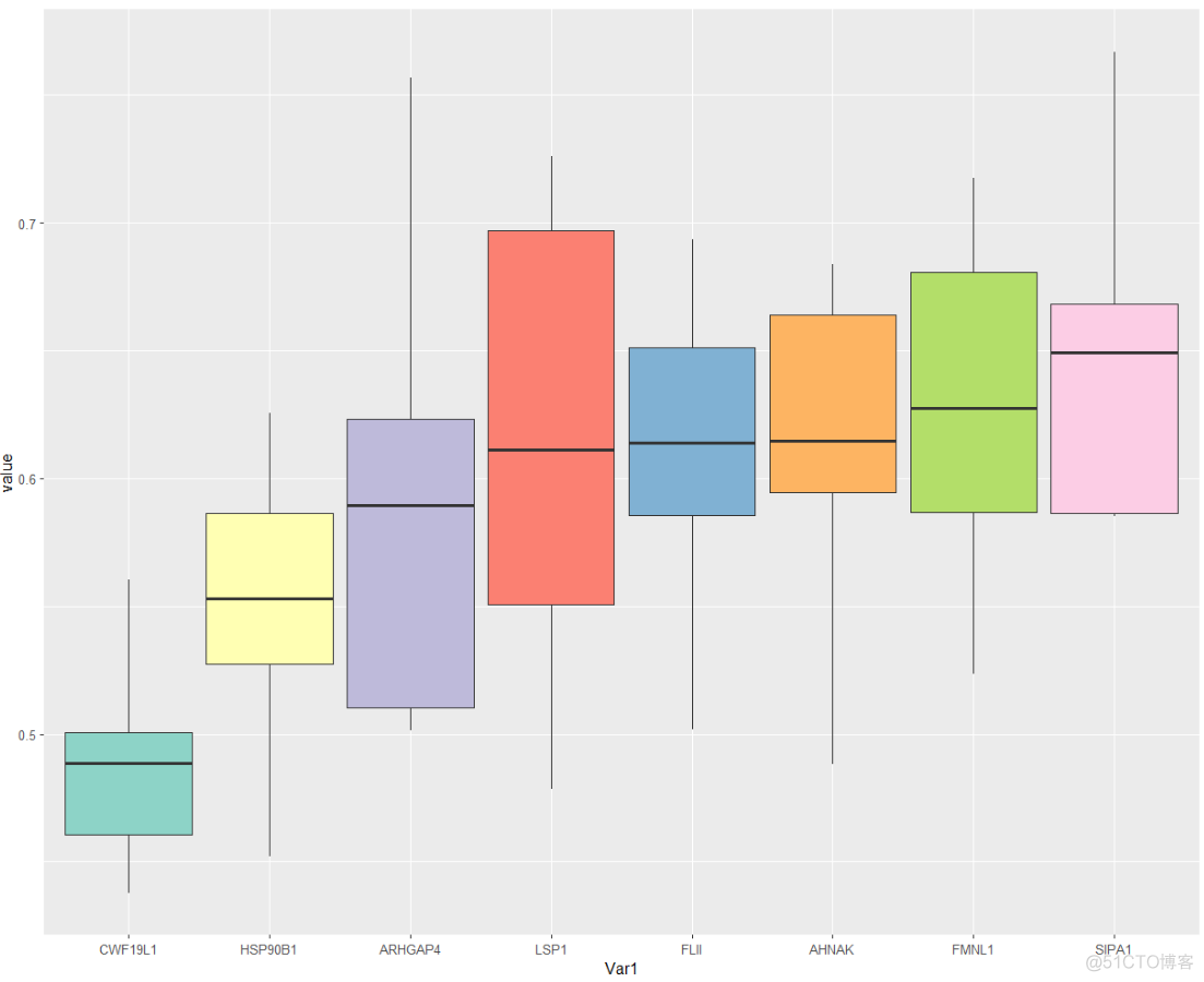 r语言箱线图统计分析 r语言怎么画多组箱线图_r语言_02