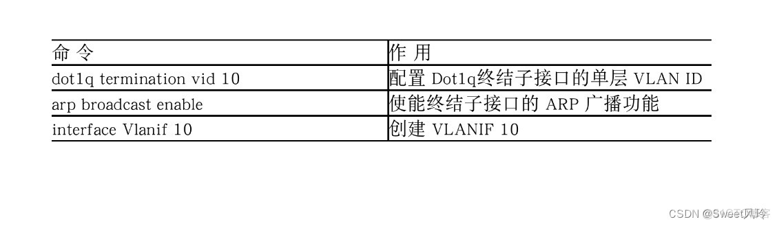 不同交换机相同的vlan之间是否可以通讯 不同交换机同一个vlan_服务器