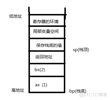 华硕bios限制功耗 华硕bios怎么解锁cpu功耗墙_操作系统_02